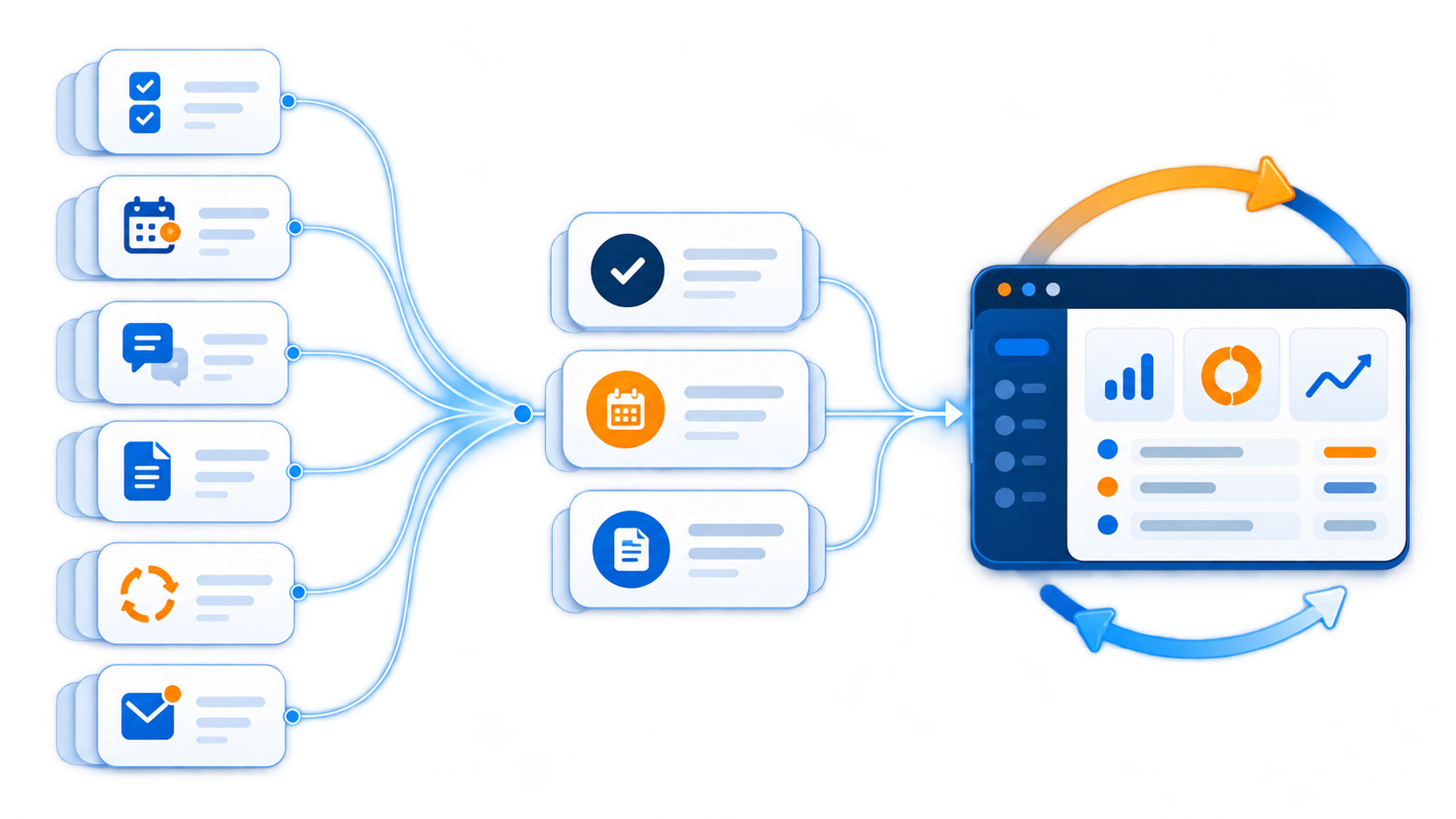 Software product development workflow from business needs to product improvement